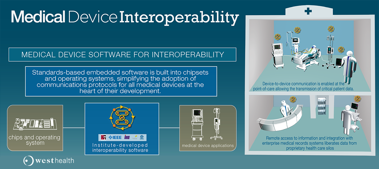 Interoperability | West Health