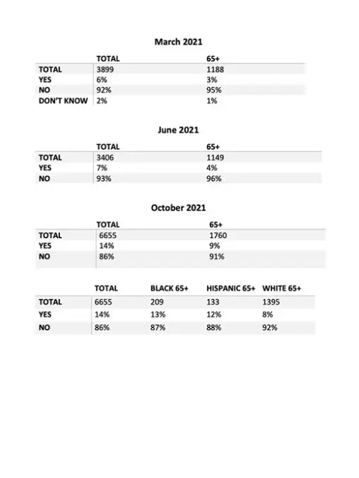 Publication Mockup The Burden of Prescription Drug Prices on Seniors