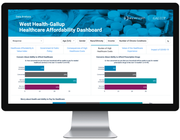 Gallup West Dashboard Desktop Frame