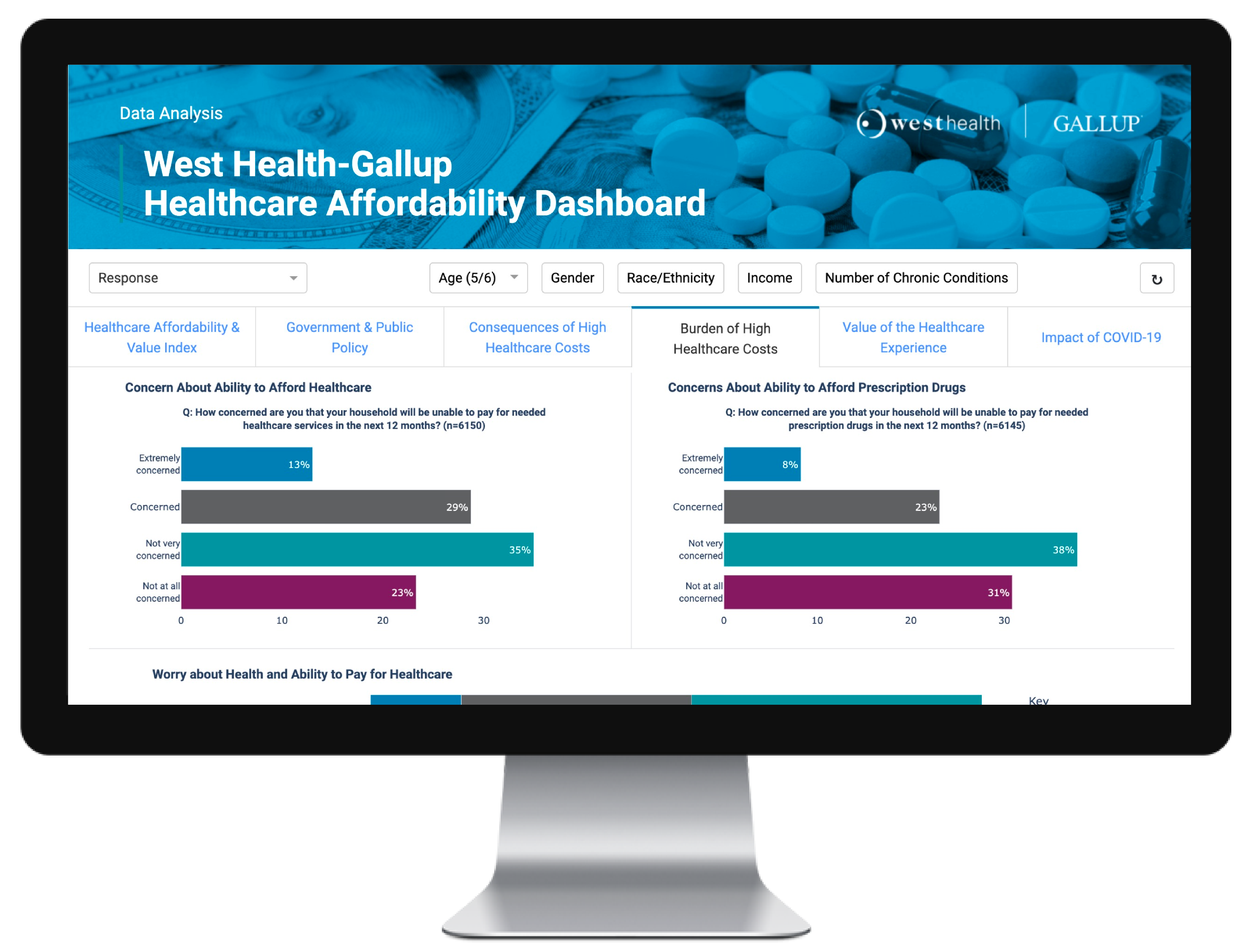 Gallup West Dashboard Desktop Frame