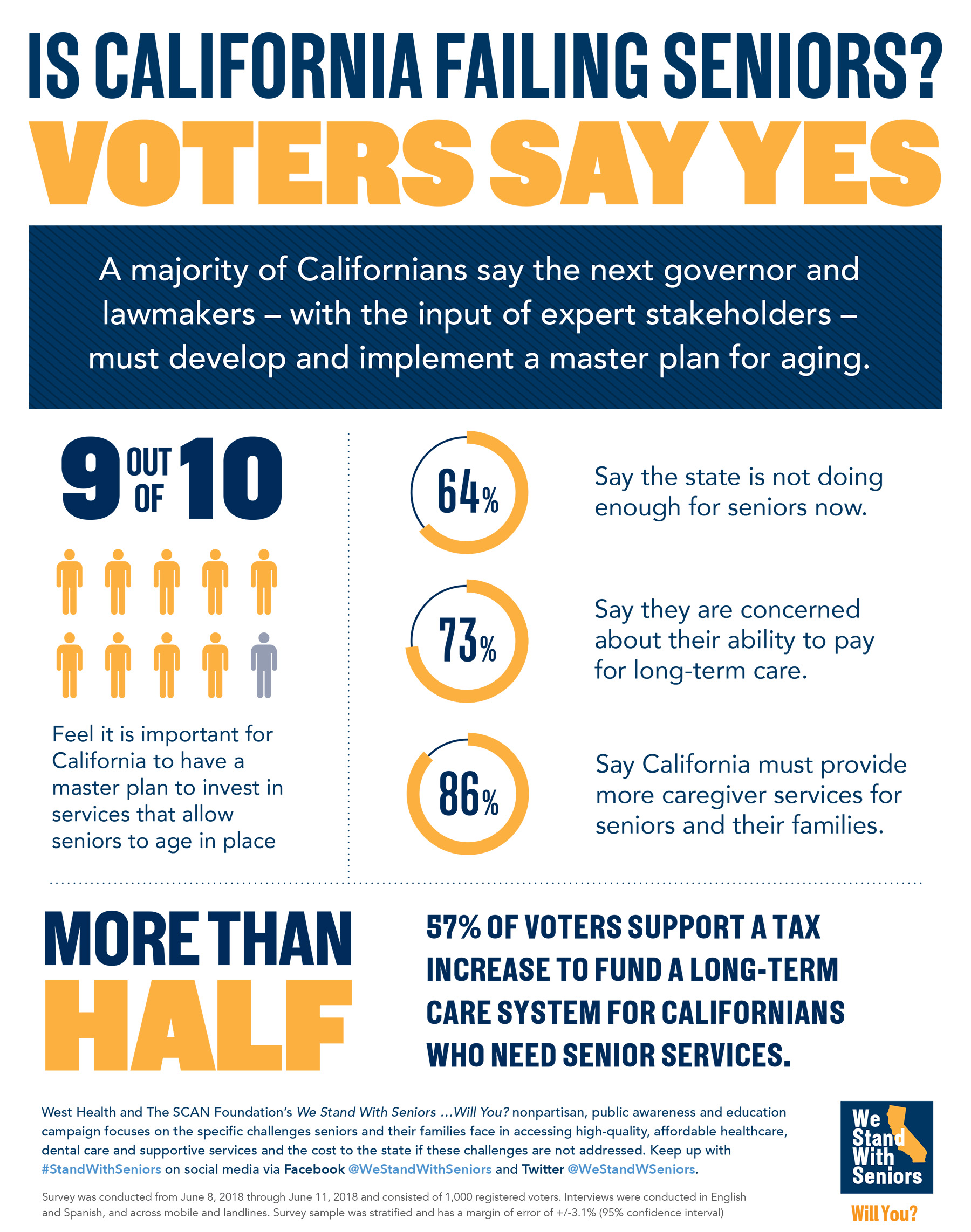 June Survey Infographic V5