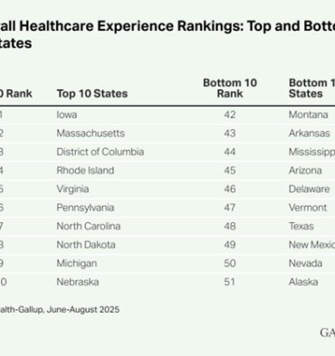 Overall Healthcare Experience Top and bottom image 2