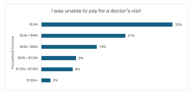 AI Second chart Press release